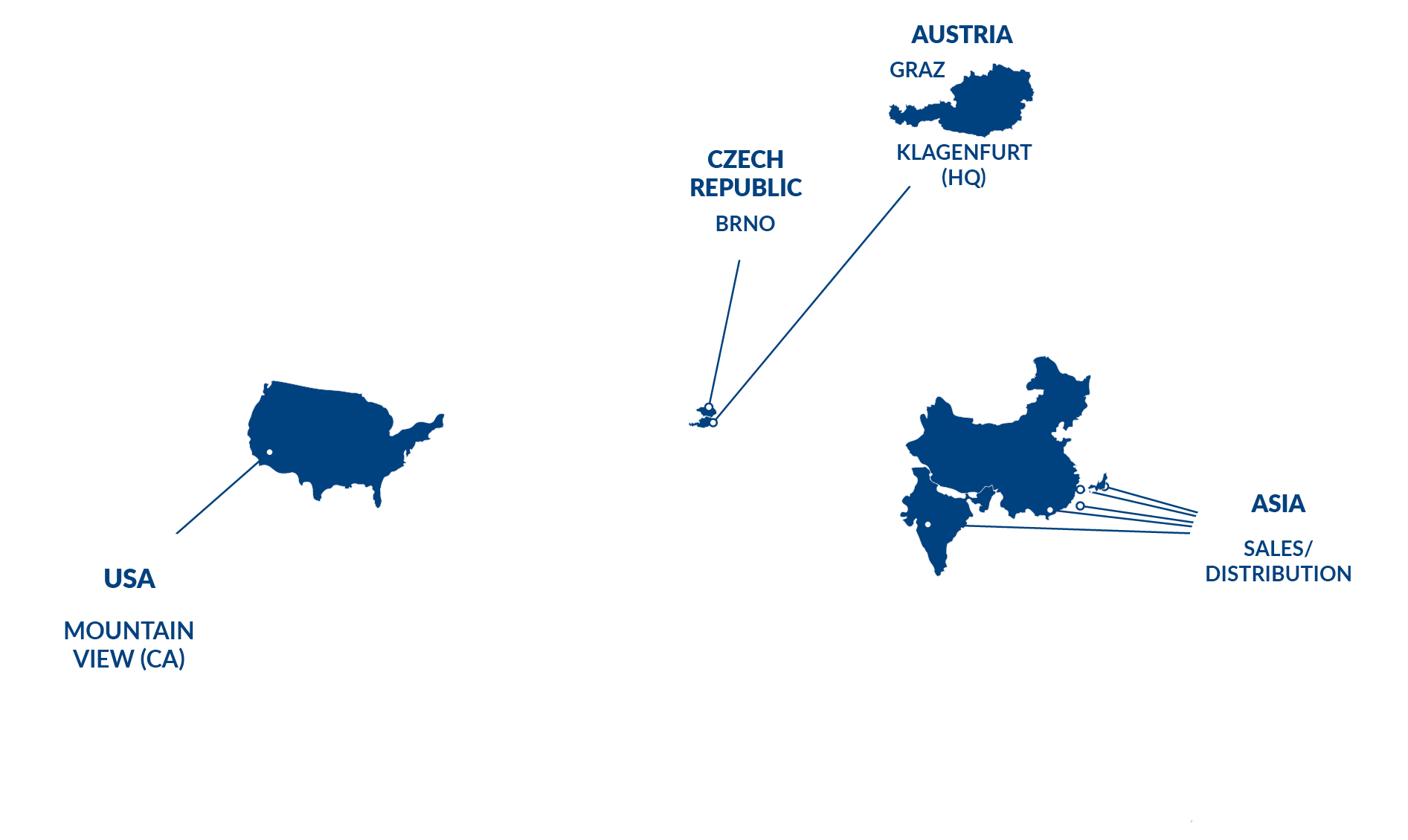 Cisc screendesign about cisc map